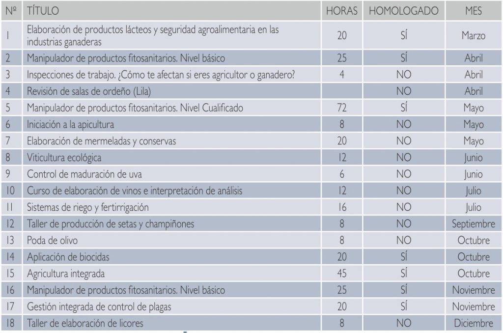 hoja_743_cursos