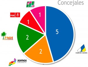 hoja_752_elecciones2015