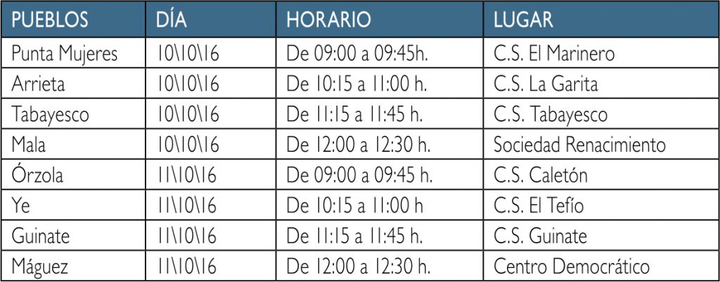 recaudacion